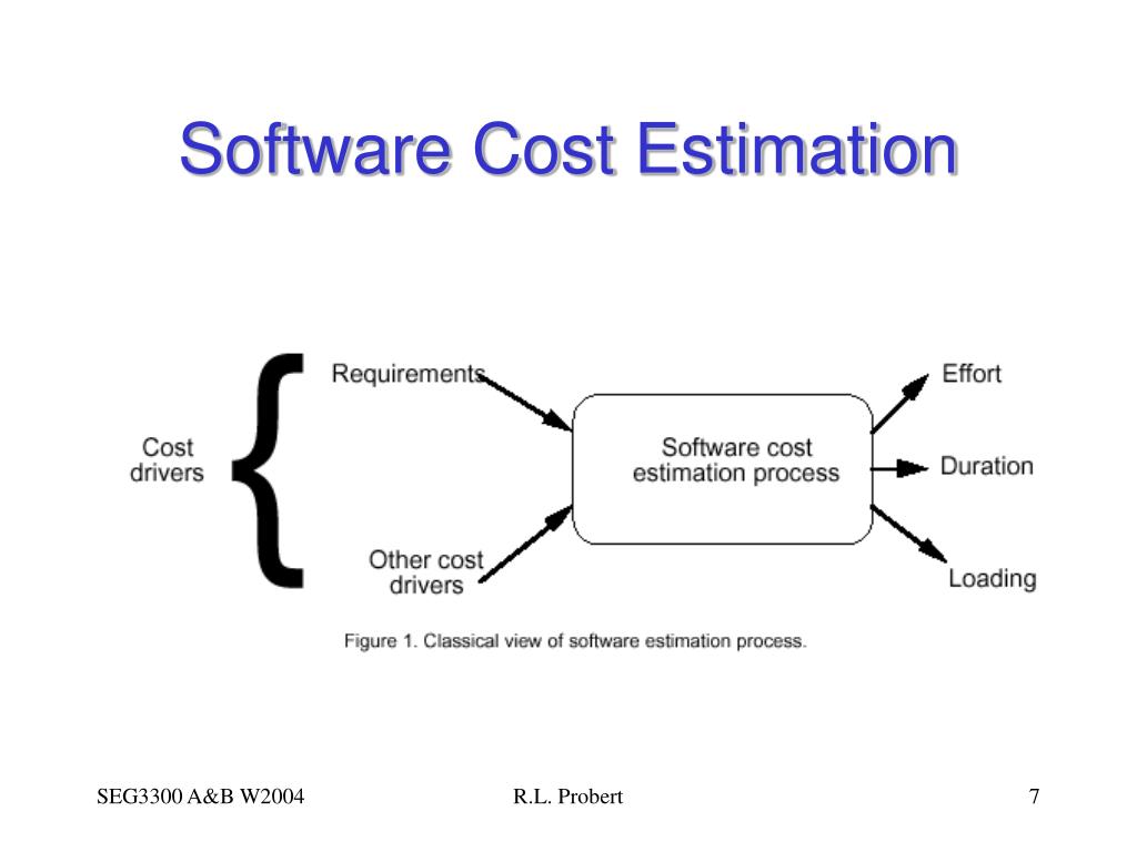 cocomo software estimation